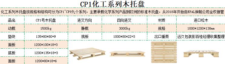 CP1基本參數(shù) CP1基本參數(shù)